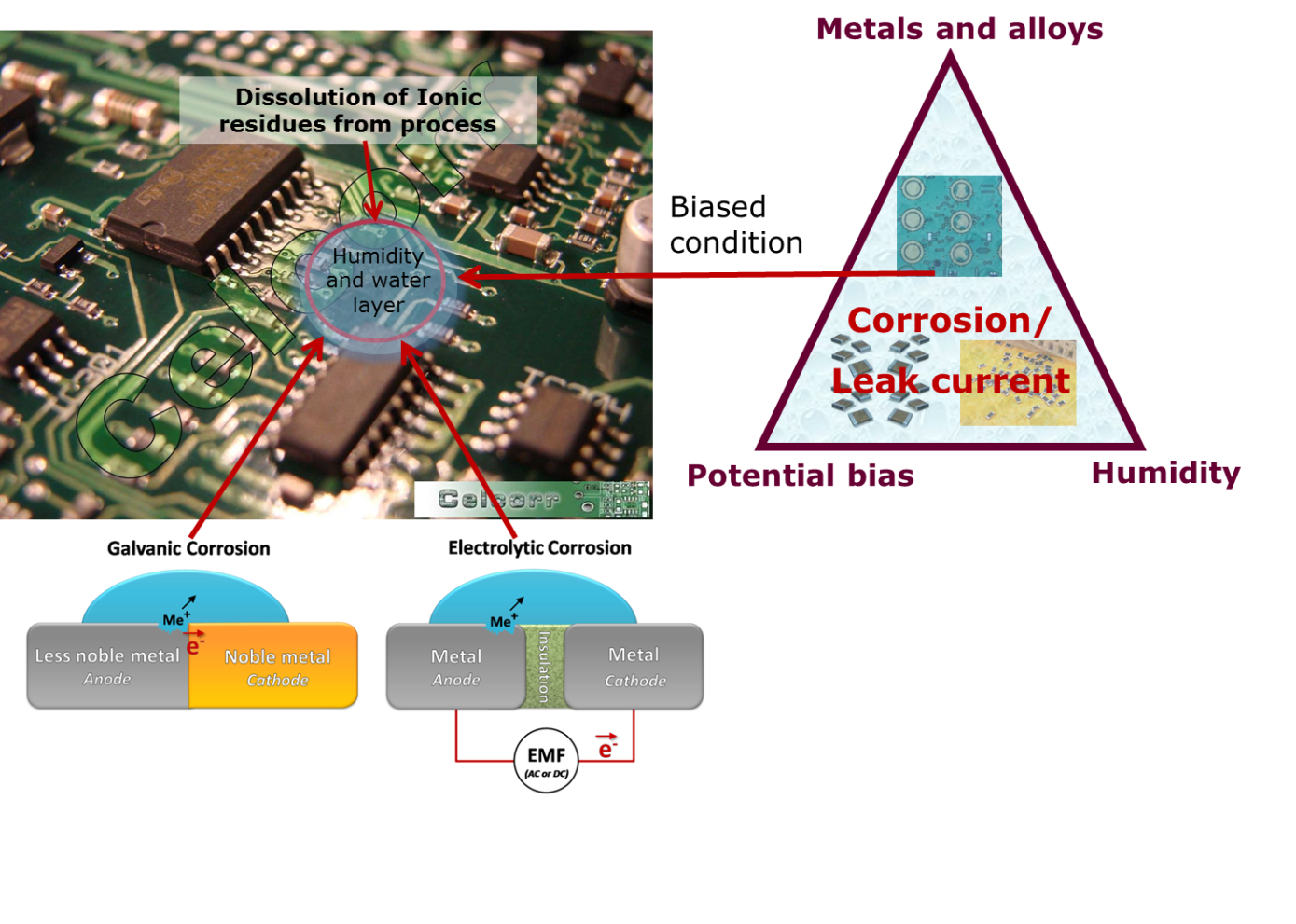 Electronic corrosion
