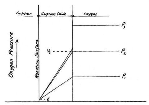 Fig2_2_OxygenPartialPressure2 Fig2_2_OxygenPartialPressure2