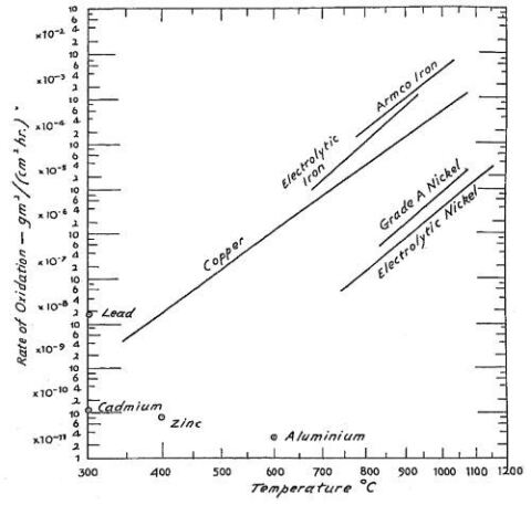 Fig2_3_ComparativeOxidation2 Fig2_3_ComparativeOxidation2