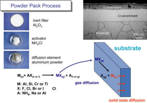 Fig4_2_TwoStepDiffusion Fig4_2_TwoStepDiffusion