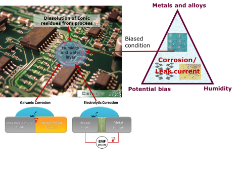 Electronic corrosion Electronic corrosion