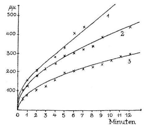 Fig2_1_KineticsTammann2