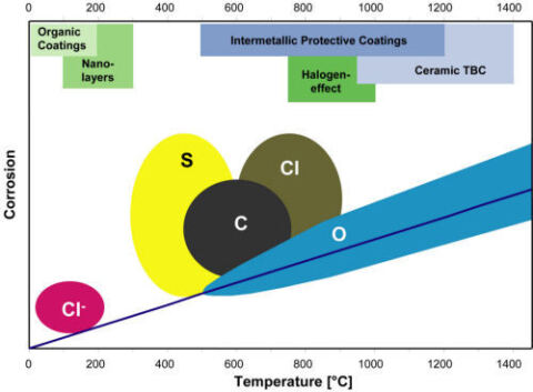 Fig4_1_Felder1