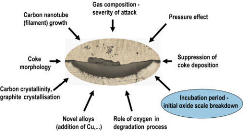 Fig4_3_CurrentTrends