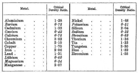Table2_2_PillingBedworth3 Table2_2_PillingBedworth3
