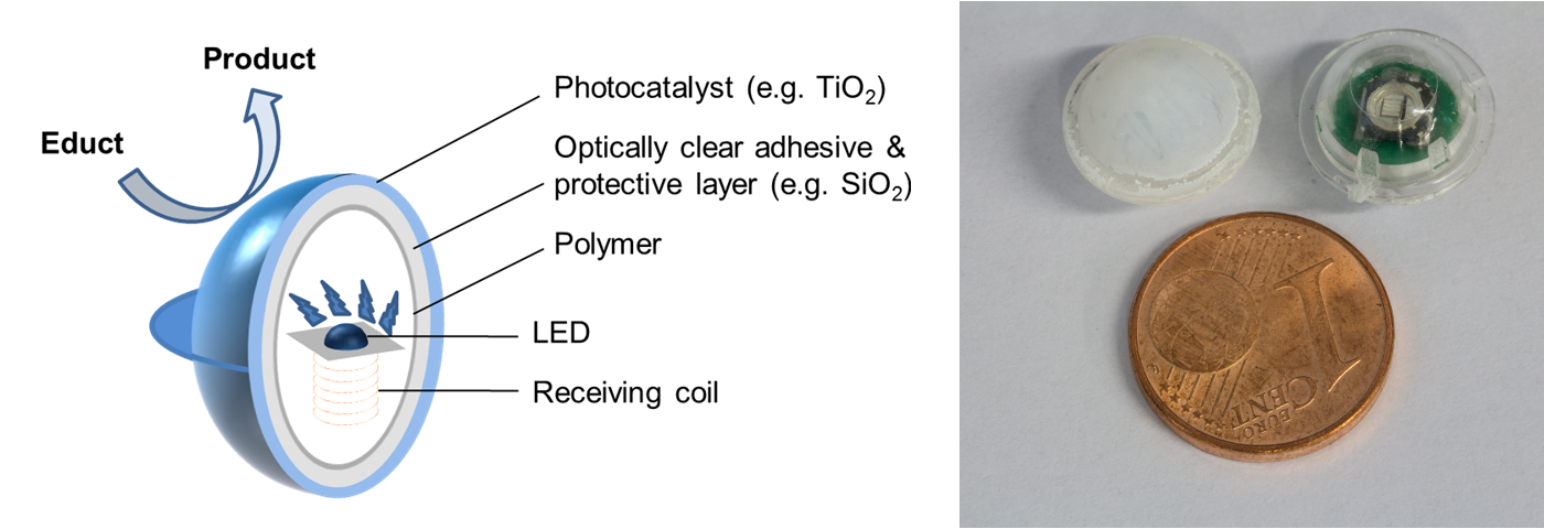 Coating Concept