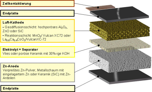Aufbau